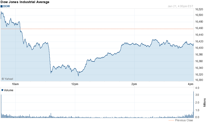 Daily Chart January 21 2014