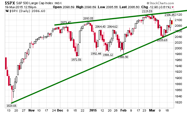 S&P chart3