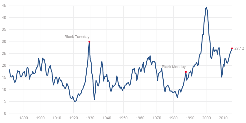 PE Ratio