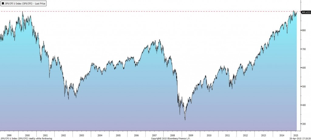 S&P inflation adjusted