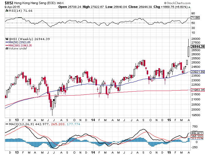 hong kong stock makret