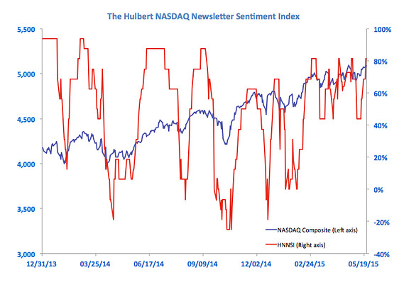 newsletter sentiment