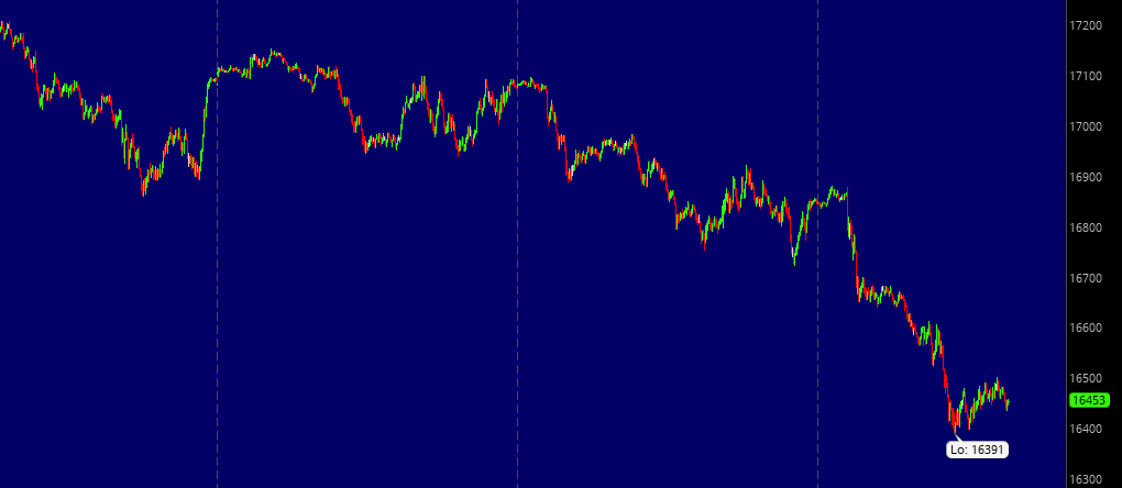 futures open