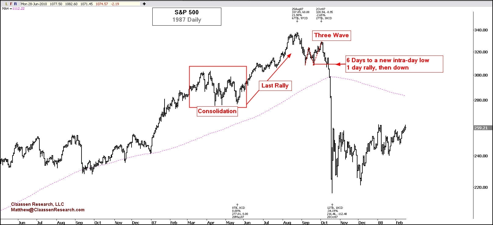 s&p 1987