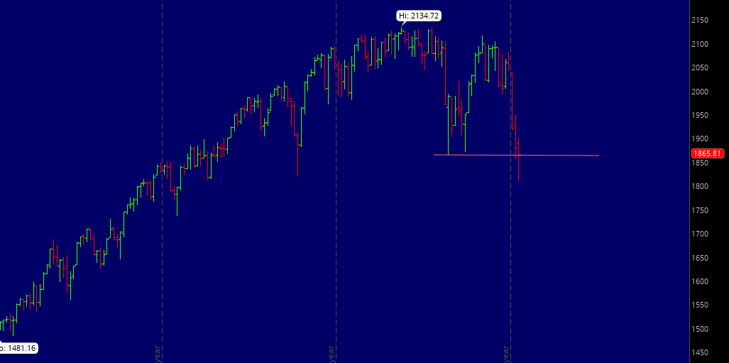 s&p chart long-term