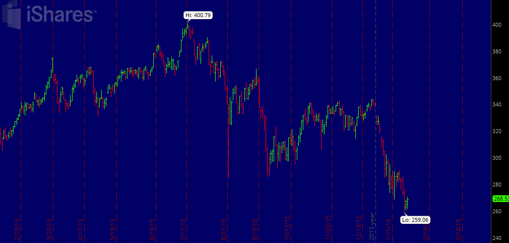 ibb index2