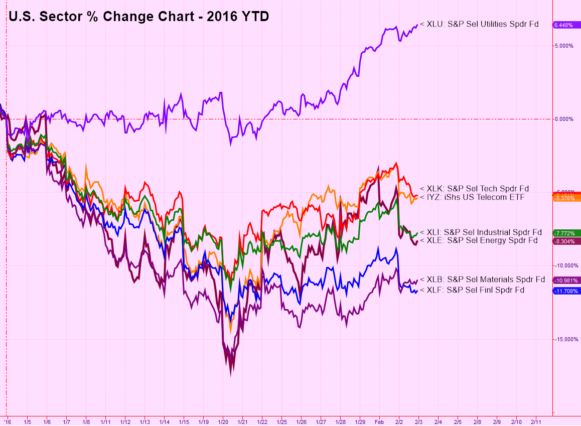 ytd2016