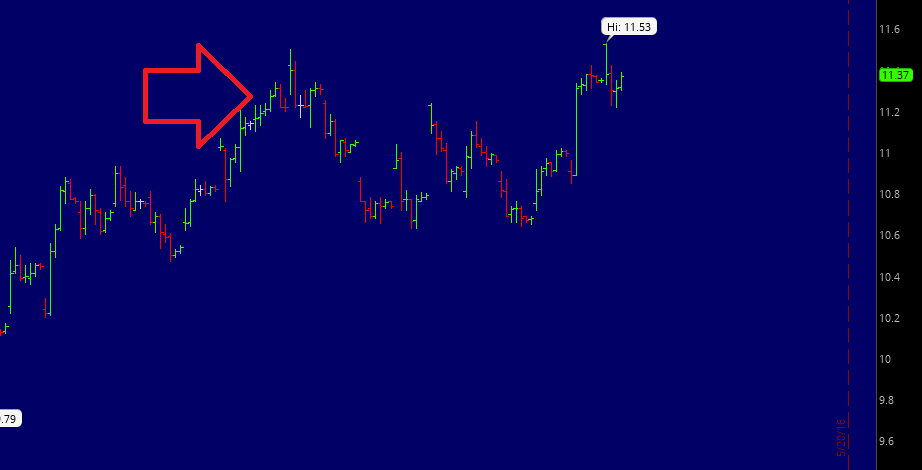 Oil Trade Matt